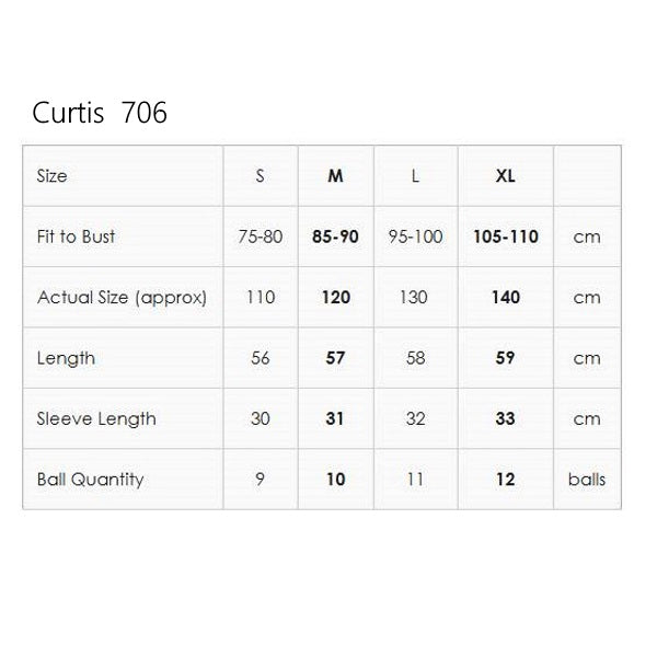 Size and yarn requirements