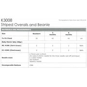 Requirements